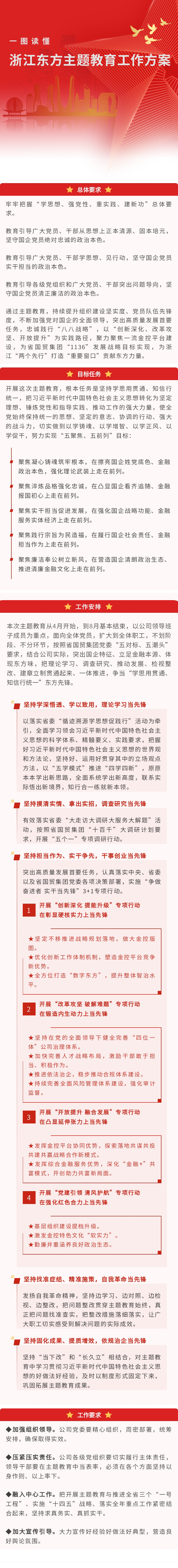 一图读懂 浙江优盈平台主题教育工作方案.png