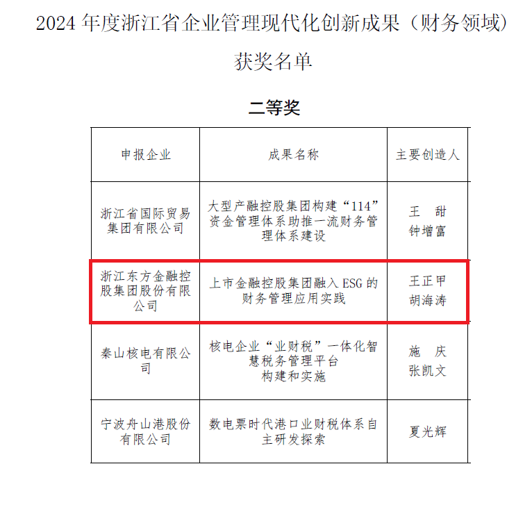 浙江优盈平台入选浙江省企业管理现代化创新成果（财务领域）.png
