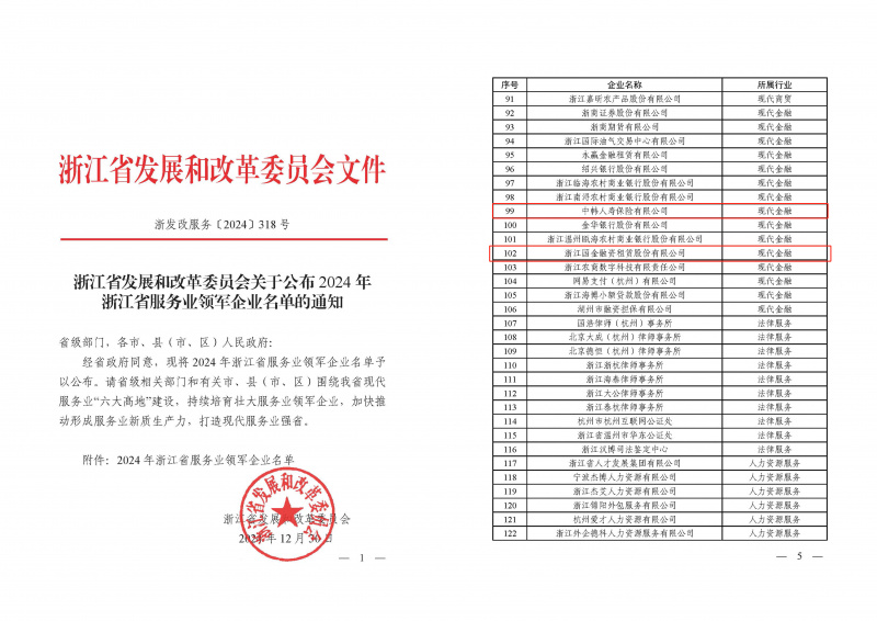 浙江优盈平台旗下中韩人寿、国金租赁荣获“2024年浙江省服务业领军企业”.jpg