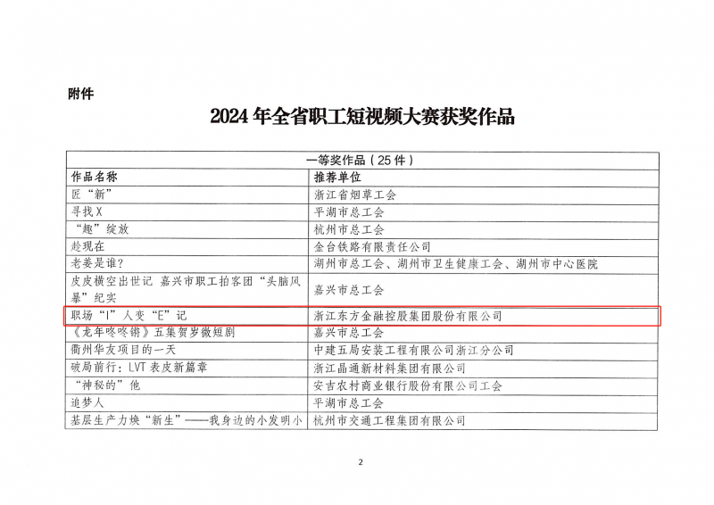 浙江优盈平台荣获“2024年全省职工短视频大赛”一等奖 03.png