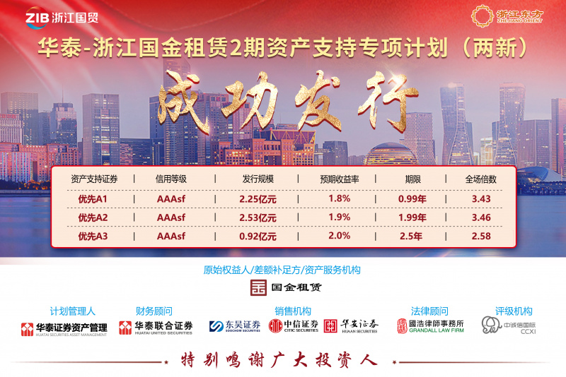 浙江优盈平台旗下国金租赁成功发行“两新”债券 融资成本再创新低.jpg