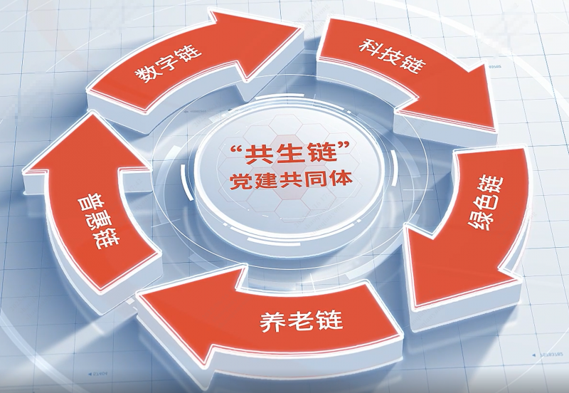 浙江优盈平台旗下优盈平台嘉富人寿“一二三四五”党建模式荣获全国国企党建创新优秀案例.png